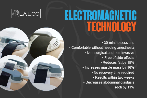 Graphic to show bullet points of how LA-EMS Body Sculpting Golders Green treatment works