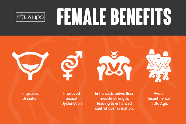 See our incontinence treatment prices and plans from LA LIPO Golders Green