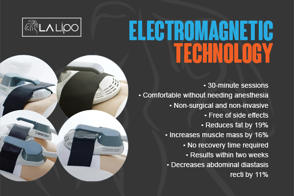 Benefits of LA-EMS Body Sculpting Treatment Golders Green