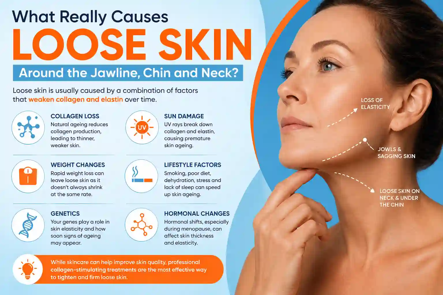 What Really Causes Loose Skin Around the Jawline, Chin and Neck Golders Green?